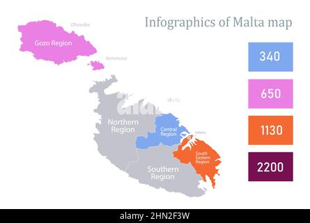 Infographics of Malta regions map whit names vector Stock Vector