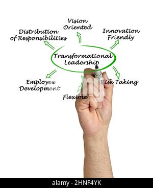 Six Characteristics Of Transformational Leadership Stock Photo Alamy