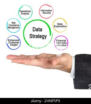 Six Components of Data Strategy Stock Photo - Alamy