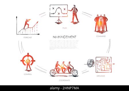 Management, forecast, command, organize, coordinate, control vector set ...