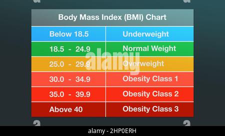 BMI or Body Mass Index Scale Meter Dial Gage Icon. 3d Rendering Stock  Illustration - Illustration of loss, medical: 226378020