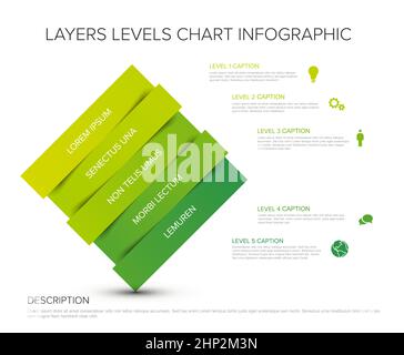 Layers levels infographic template - green  stripe layers in square infochart with five stripes levels, icons, titles and descriptions Stock Vector