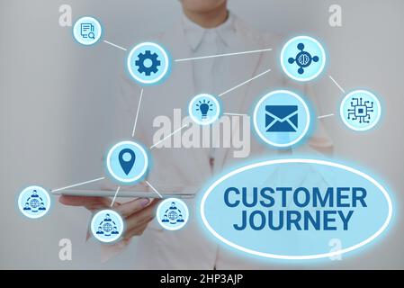 Conceptual display Customer Journey, Business approach product of interaction between organization and customer Lady Holding Tablet Pressing On Virtua Stock Photo