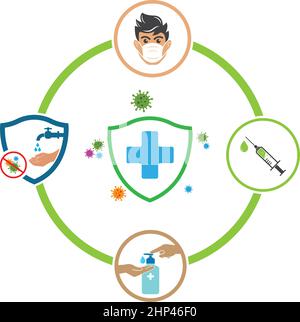 infographic corona virus protection rules vector icon illustration design Stock Vector