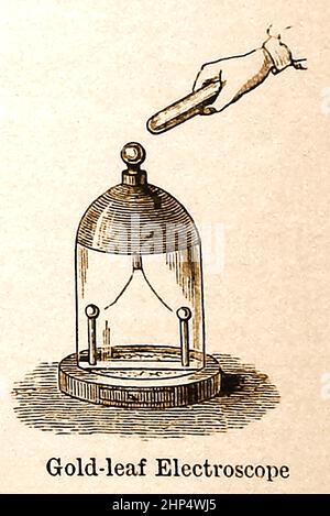 EARLY ELECTRICITY EXPERIMENTS - A late 19th Century engraving of Voss's ...
