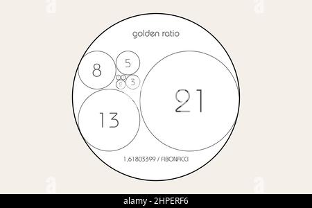 Golden ratio proportions, composition balance. Vector set of geometric  shapes, divine Universal meanings. Spiral, grid, fibonacci array for  aesthetica Stock Photo - Alamy