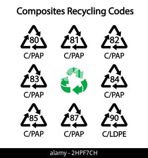 Composites recycling codes simple signs for marking. Vector illustration Stock Vector