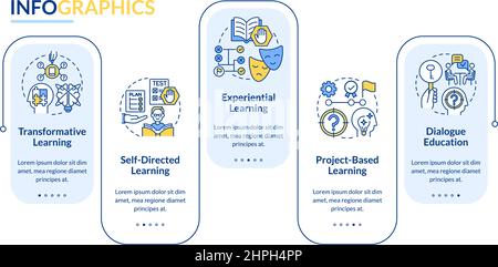 Adult education theories and forms rectangle infographic template Stock Vector