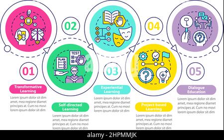 Adult education theories and forms loop circle infographic template Stock Vector