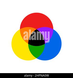 Ryb Color Wheel Inverted Ryb Color Stock Vector (Royalty Free) 1186152202