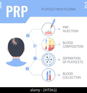 PRP hair regrowth therapy in women, illustration Stock Photo