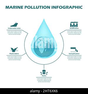 Different reasons for Ocean pollution infographic. Stock Vector