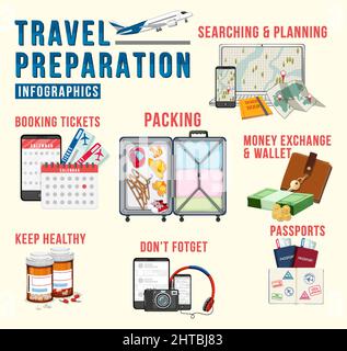 Travel preparation infographic template illustration Stock Vector