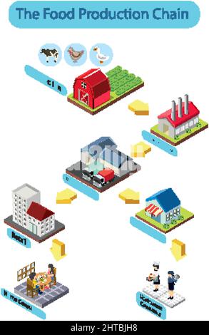 Diagram of supply chain management illustration Stock Vector Image ...