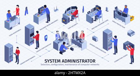 System administrator flowchart with computer networks symbols isometric vector illustration Stock Vector