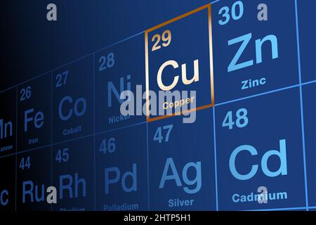 Copper element on periodic table of elements, with element symbol Cu from Latin cuprum, and atomic number 29. Transition metal. Stock Photo