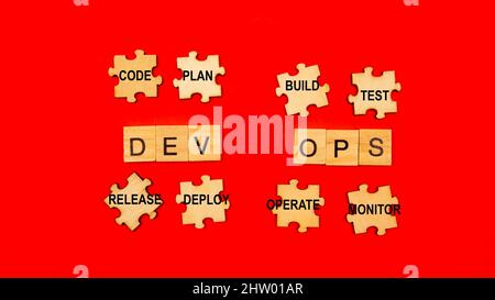 DevOps concept is combining software development (Dev) and IT operations(Ops) to shorten the systems development lifecycle with agile methodology. Stock Photo