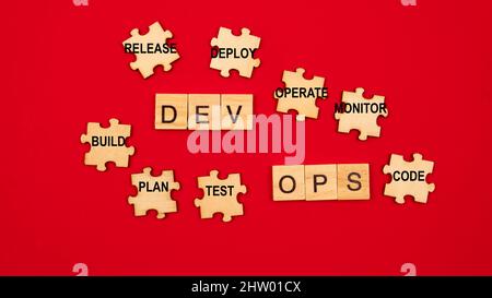 DevOps concept is combining software development (Dev) and IT operations(Ops) to shorten the systems development lifecycle with agile methodology. Stock Photo