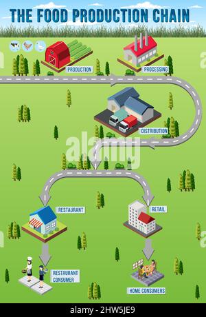 Diagram of supply chain management illustration Stock Vector