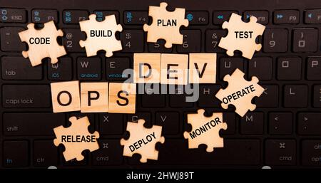DevOps concept is combining software development (Dev) and IT operations(Ops) to shorten the systems development lifecycle with agile methodology. Stock Photo