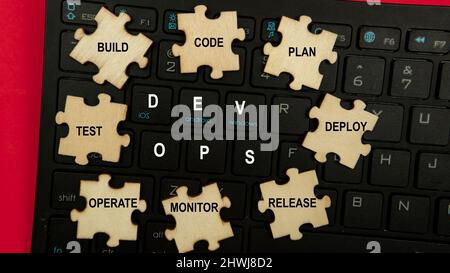 DevOps concept is combining software development (Dev) and IT operations(Ops) to shorten the systems development lifecycle with agile methodology. Stock Photo