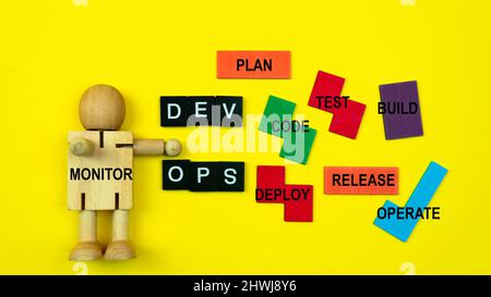 DevOps concept is combining software development (Dev) and IT operations(Ops) to shorten the systems development lifecycle with agile methodology. Stock Photo