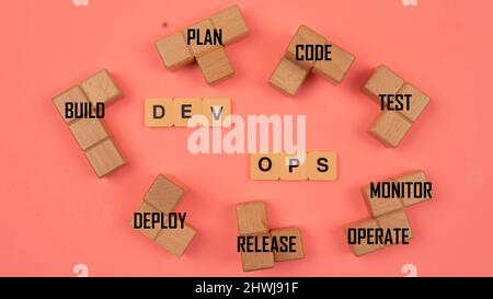 DevOps concept is combining software development (Dev) and IT operations(Ops) to shorten the systems development lifecycle with agile methodology. Stock Photo