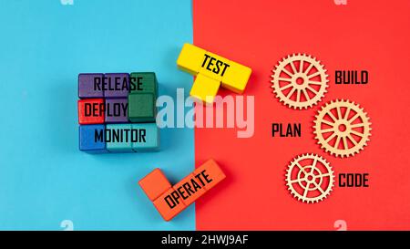 DevOps concept is combining software development (Dev) and IT operations(Ops) to shorten the systems development lifecycle with agile methodology. Stock Photo
