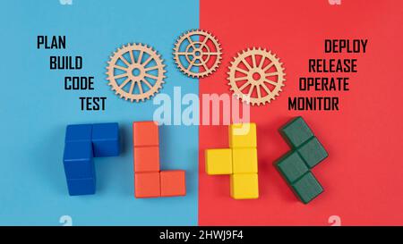 DevOps concept is combining software development (Dev) and IT operations(Ops) to shorten the systems development lifecycle with agile methodology. Stock Photo