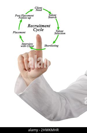 Components of Recruitment and Selection Process Stock Photo - Alamy