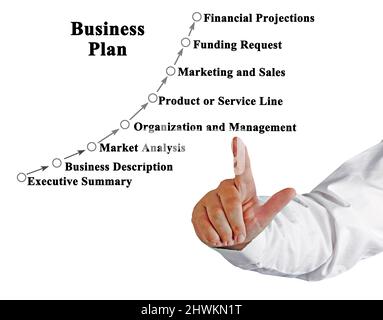 Eight Components of Business Plan Stock Photo