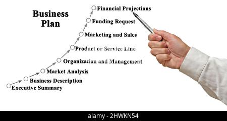 Eight Components of Business Plan Stock Photo