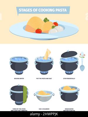 Pasta cooking. Preparing delicious food stages ingredients for boiling in pan cook instruction garish vector templates set Stock Vector