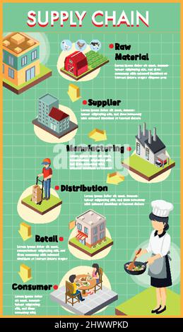 Diagram of supply chain management illustration Stock Vector Image ...