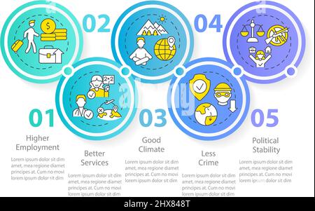 Migration pull factors circle infographic template Stock Vector