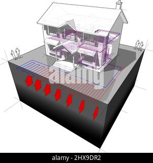 diagram of a classic colonial house with planar or areal ground source heat pump  as source of energy for heating in floor heating Stock Photo