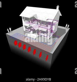 diagram of a classic colonial house with planar or areal ground source heat pump  as source of energy for heating in floor heating Stock Photo