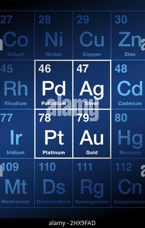 Precious metals on the periodic table of the elements. Gold, silver, platinum and palladium, chemical elements with high economic value. Stock Photo