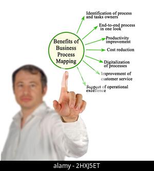 Benefits of Business Process Mapping Stock Photo