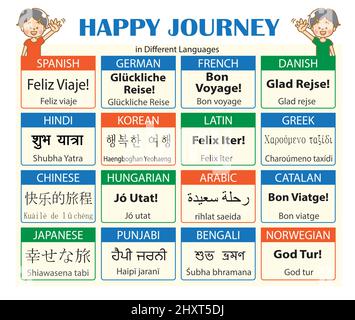 Happy Journey in Different Languages for Office, School, Airport Wallpaper Stock Vector