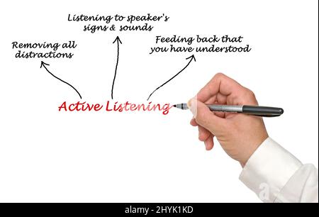 Three Approaces to Active Listening Stock Photo - Alamy