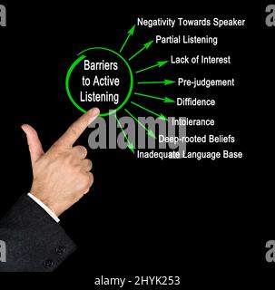 Eight Barriers to Active Listening Stock Photo - Alamy