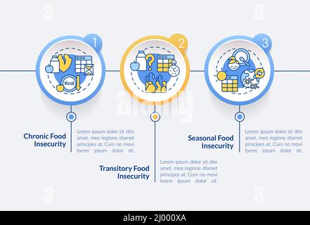 Types of food insecurity circle infographic template Stock Vector
