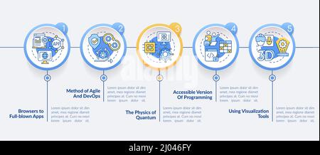 Macro trends in technology circle infographic template Stock Vector