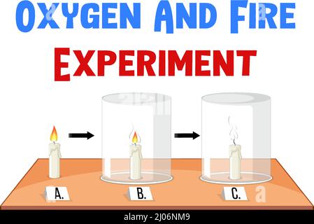 Oxygen and fire science experiment illustration Stock Vector Image ...