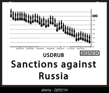 Graph of the fall of the Russian ruble due to sanctions Stock Vector