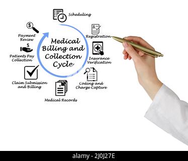 Medical Billing and Collection Cycle Stock Photo