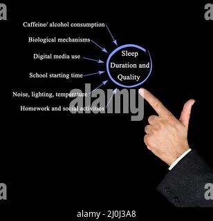 What Affect Sleep Duration and Quality Stock Photo - Alamy