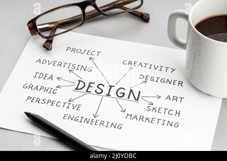 Design process concept. Paper sheet with quality ideas or plan, cup of coffee and eyeglasses on desk Stock Photo