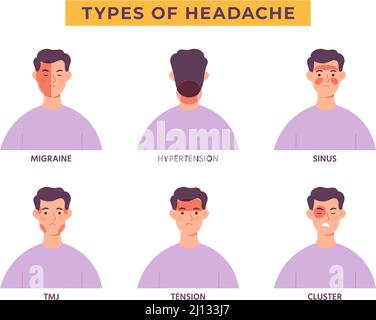 Cartoon man headache types. Head areas with red marks, guy suffering ...